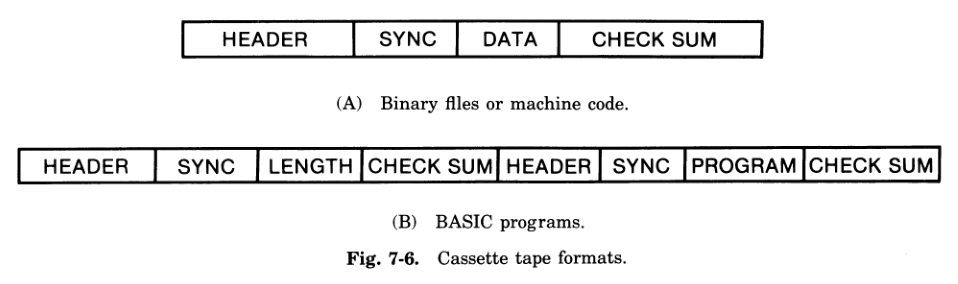 ISBN 0-672-21959-X Fig 7-6.png